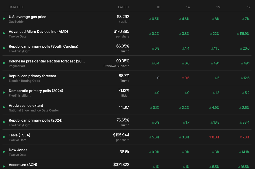 An image of the trending data dashboard.
